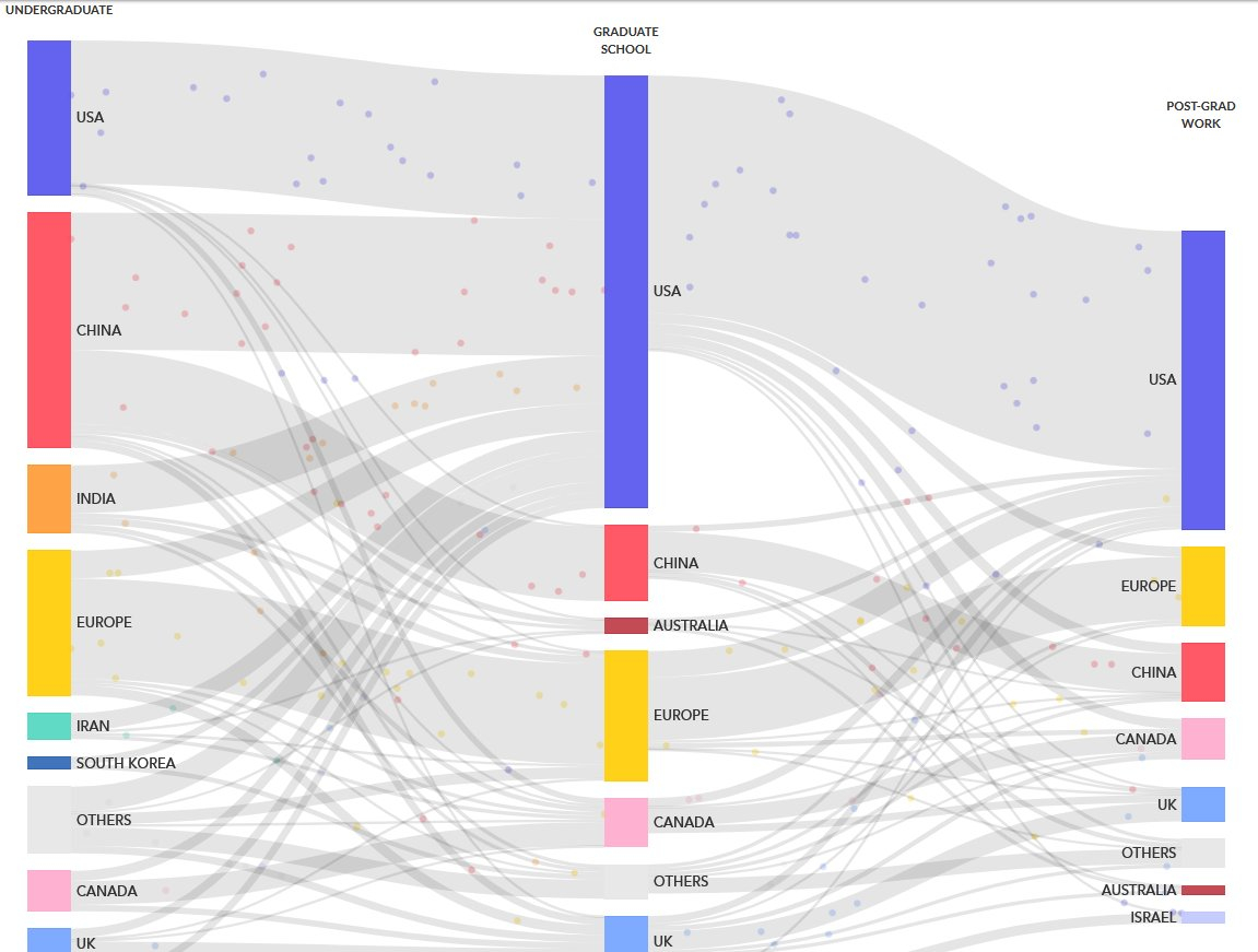 在 2019 年于美国工作的 100 位华裔 AI 研究者中，87 人至今仍效力