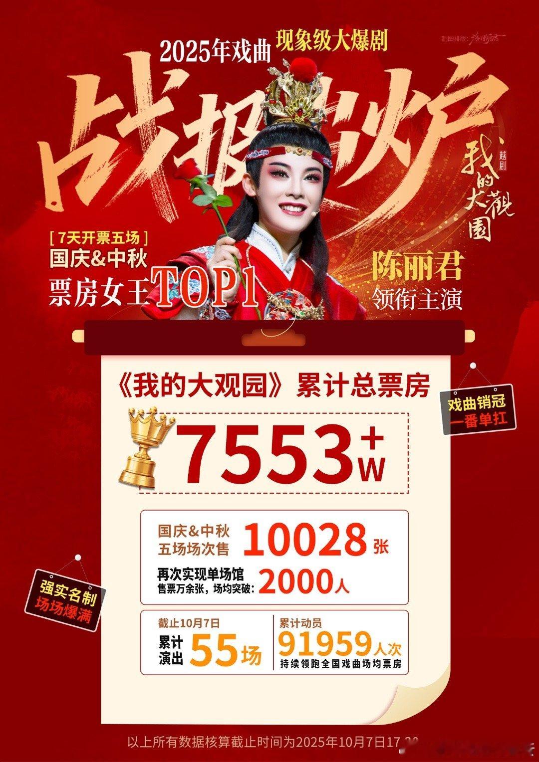 陈丽君《我的大观园》国庆期间票房战报有 ​​​