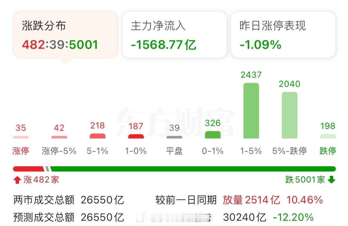 7月17日，2亿股民难忘的一天，今天看着满屏飘来的股民在喊，扛住，要扛住，一定要