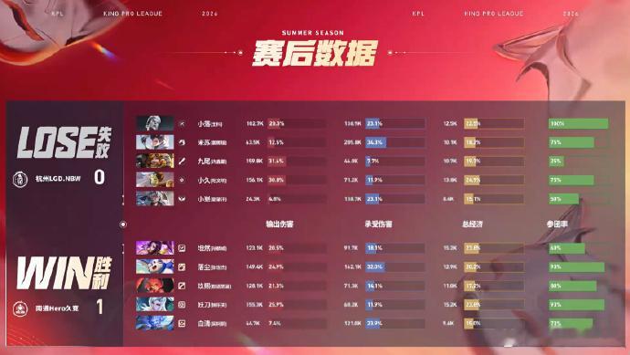 白清钟馗连环钩LGDNBW对战Hero全场最佳钩王白清上线，连环钩精准拿捏LGD