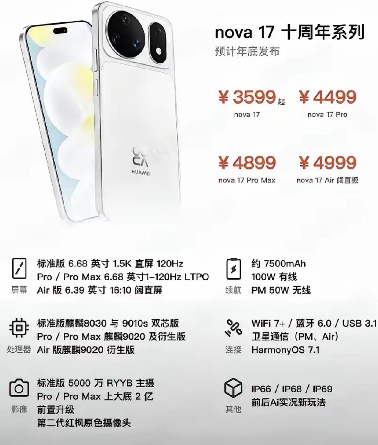华为nova17十周年系列爆料！
四款机型全覆盖，起售价3599

华为nova