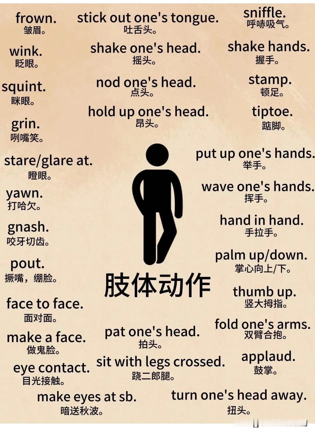 跟“肢体动作”有关的英语词汇
