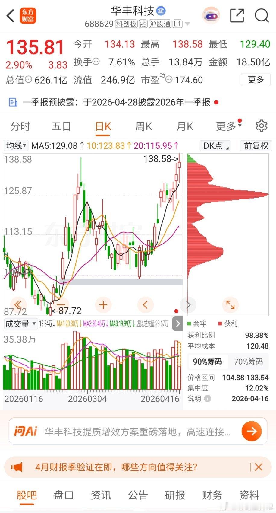 华丰看能不能开启主升浪加入自选跟踪关注 