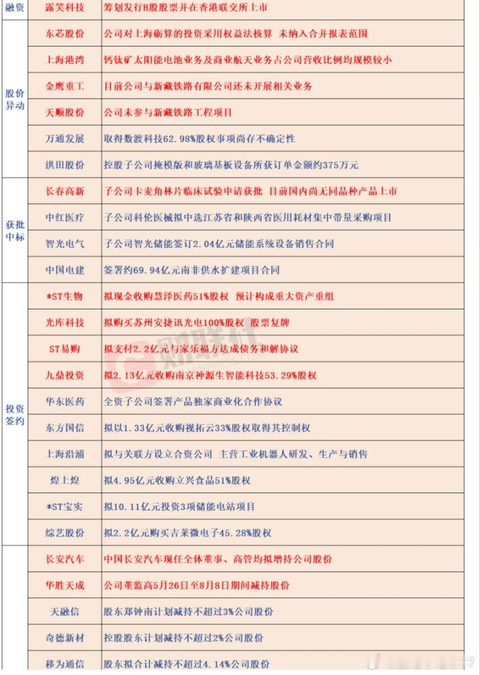 8/11公告 ​​​