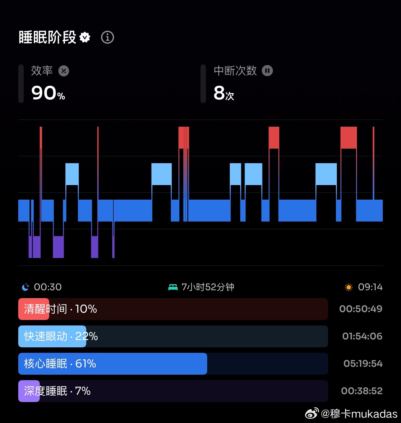 我这可怜巴巴的深度睡眠啊