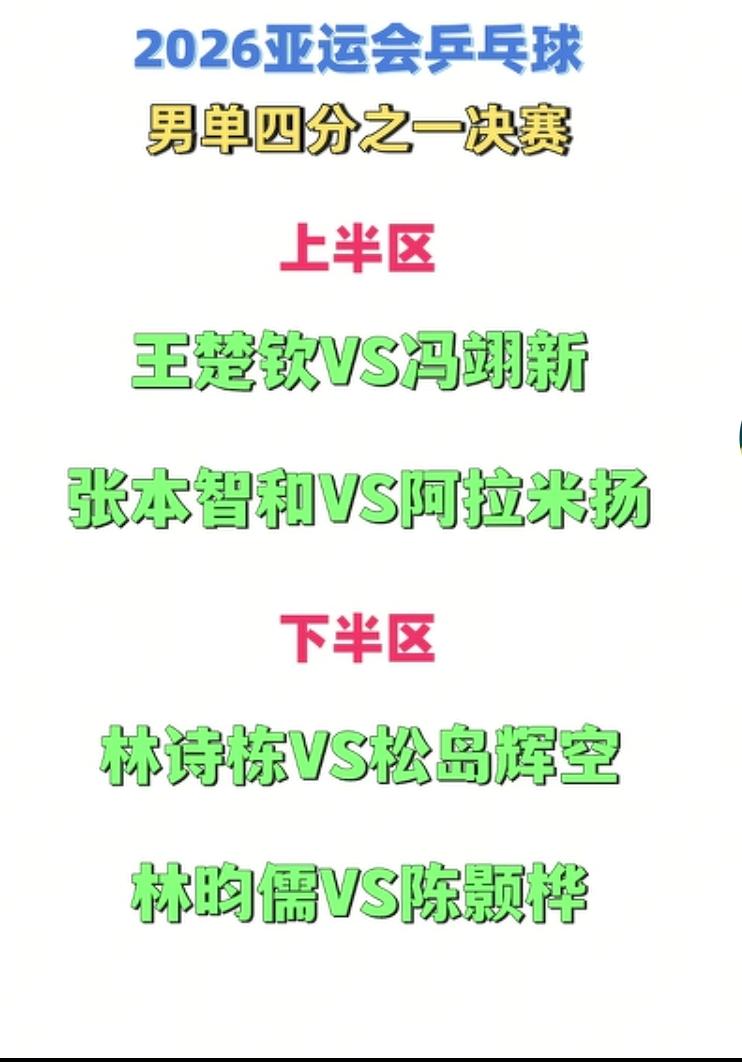 预测一下:兵乓球男单决赛大概率是林诗栋对阵张本智和。