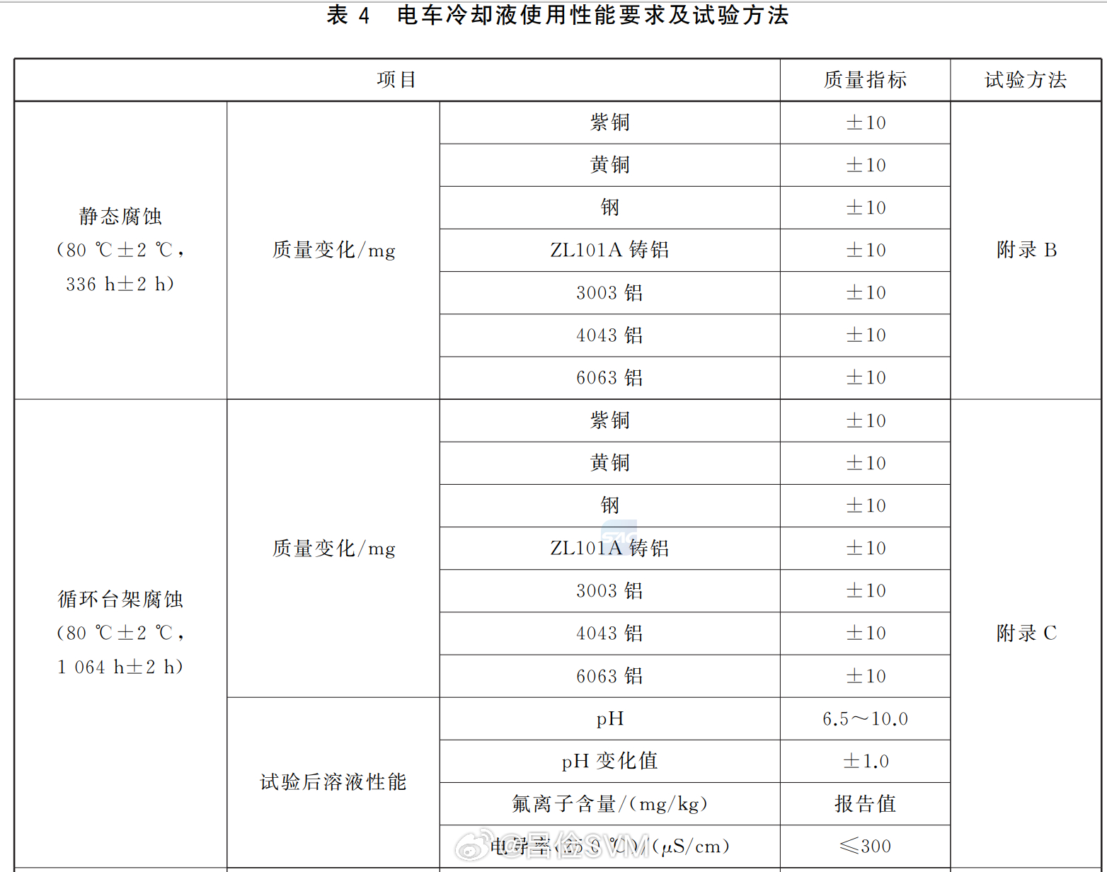 我想对于理想来说，这个召回事件就到此为止，后续都是内部追责的问题。但这次的召回原