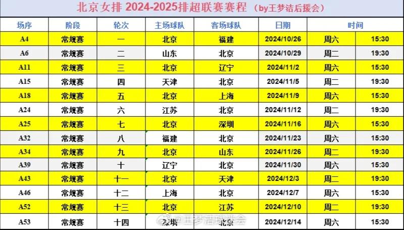 北京女排新赛季的阵容令人瞩目，球队不仅迎来了波黑主攻埃迪娜·贝吉奇和塞尔维亚接应