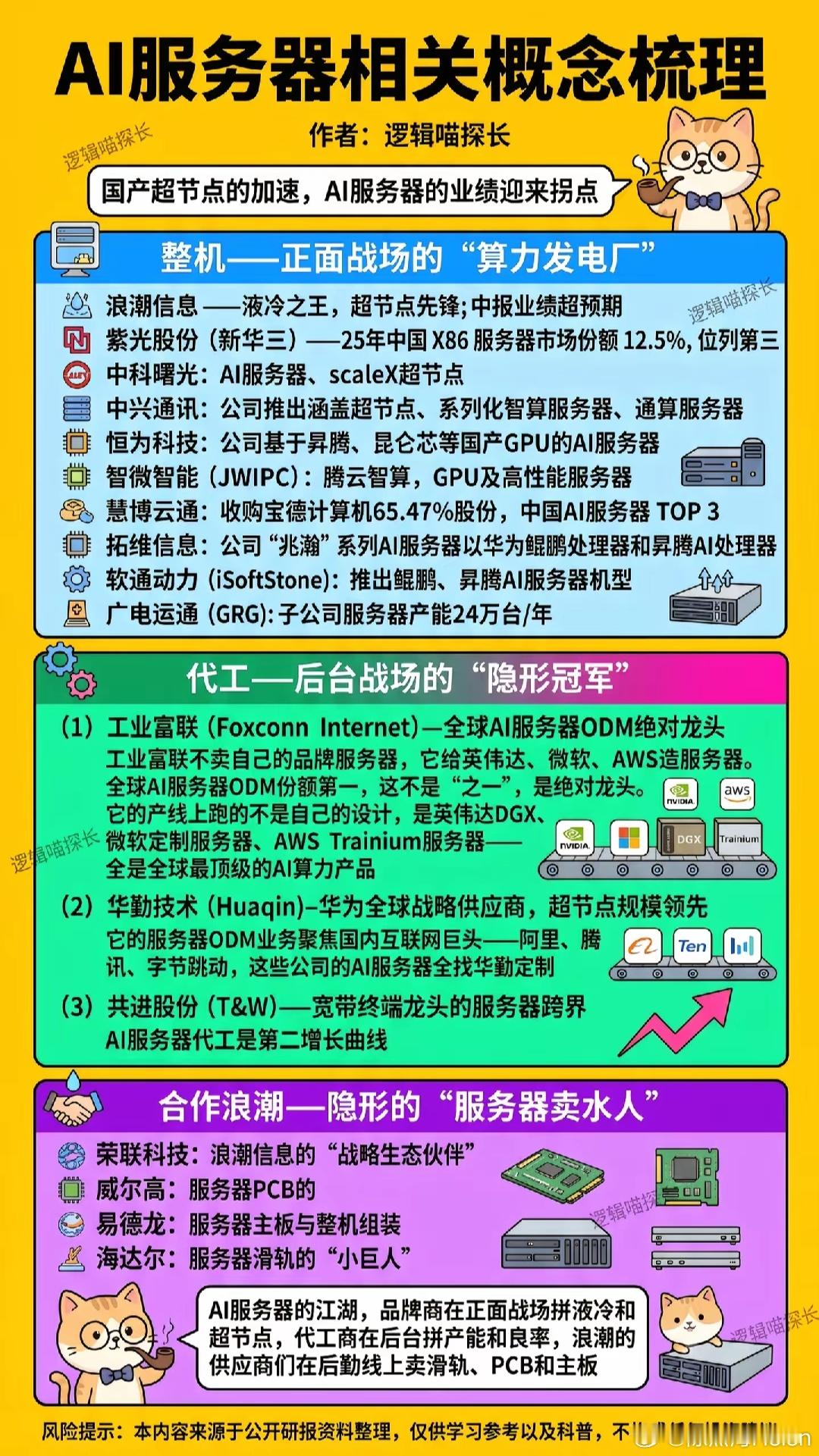 AI服务器 