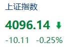 2026年已经过完一半了，股市下半年还会有牛市吗？

说实话，上半年指数基本横着