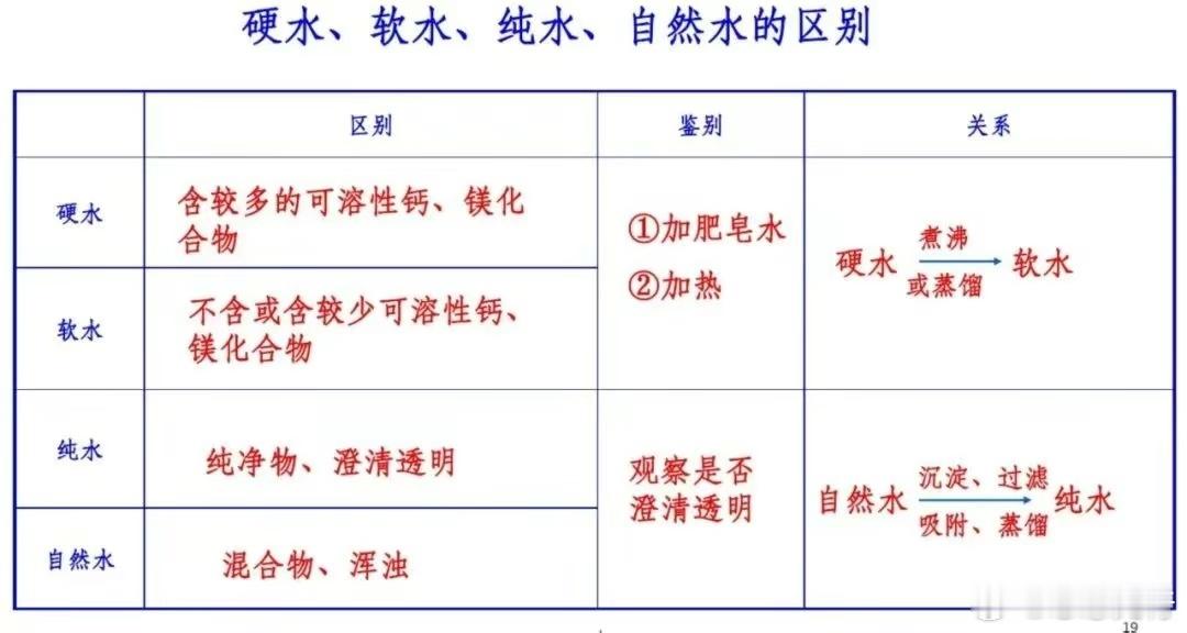 初中化学知识点学习框架汇总（二） 