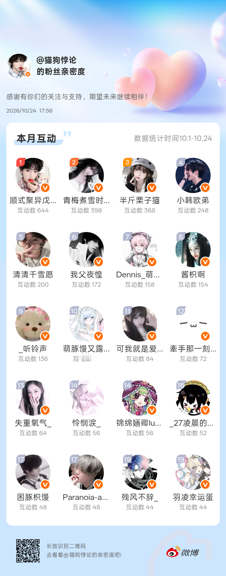 感谢有你们的陪伴与支持，期望未来继续相伴～网页链接微博亲密度粉丝亲密度