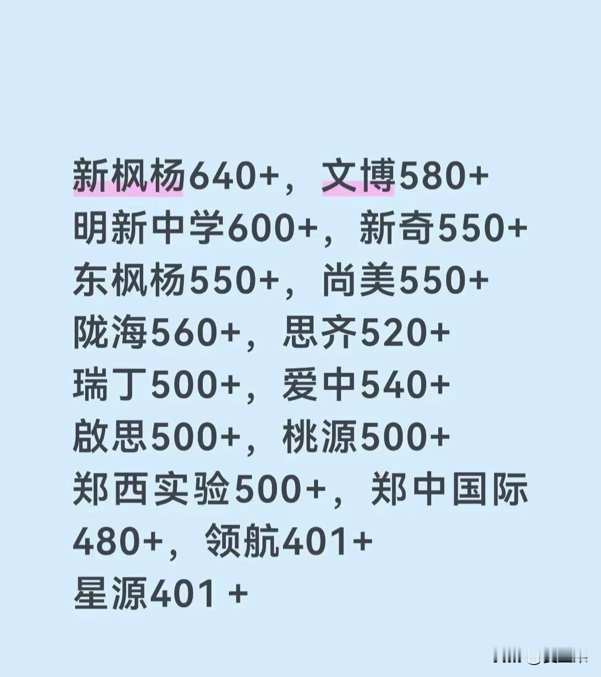 3+4政策对郑州中招影响太大了。
这几天郑州的民办高中还在补录，分数线一降再降。
