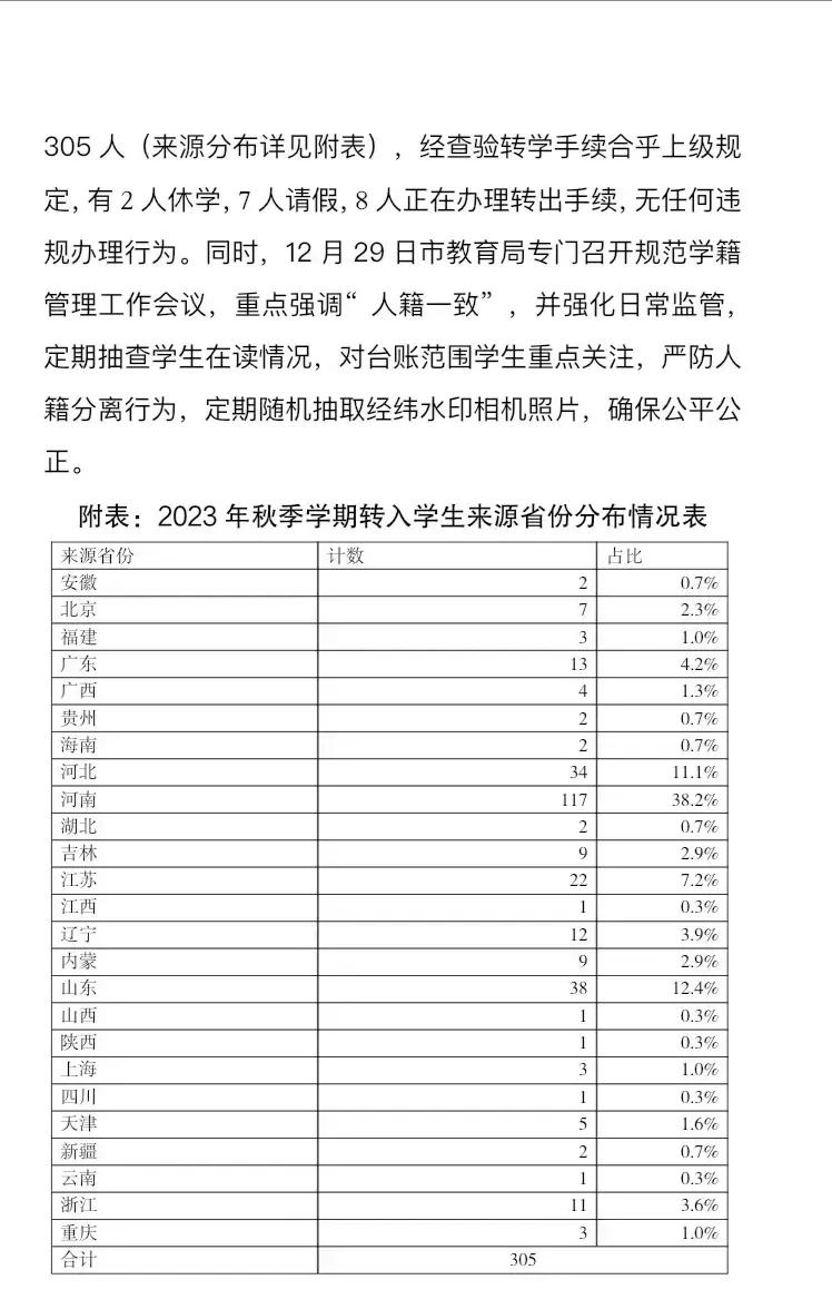 关于网传大批河南考生转入黑龙江大庆参加中高考的事，结果是这样的。黑龙江确实很怕的