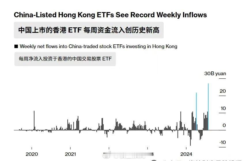 ETF的主力是散户，散户疯狂涌入港股。 ​​​