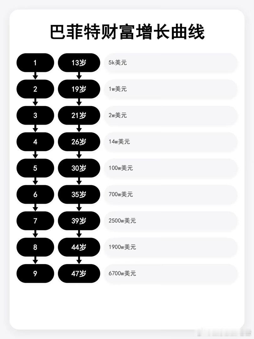 我以为调整只要三年，没想到磕磕碰碰已经走了第6年了，7年也是近在咫尺，10年又何