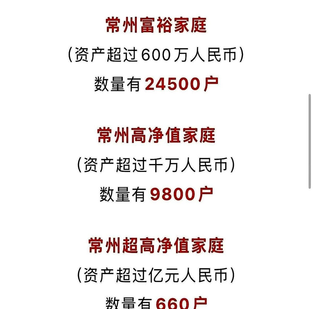 银行私人业务的门槛，600万。
有人拿常州的数据算了笔账，全市近206万户家庭，