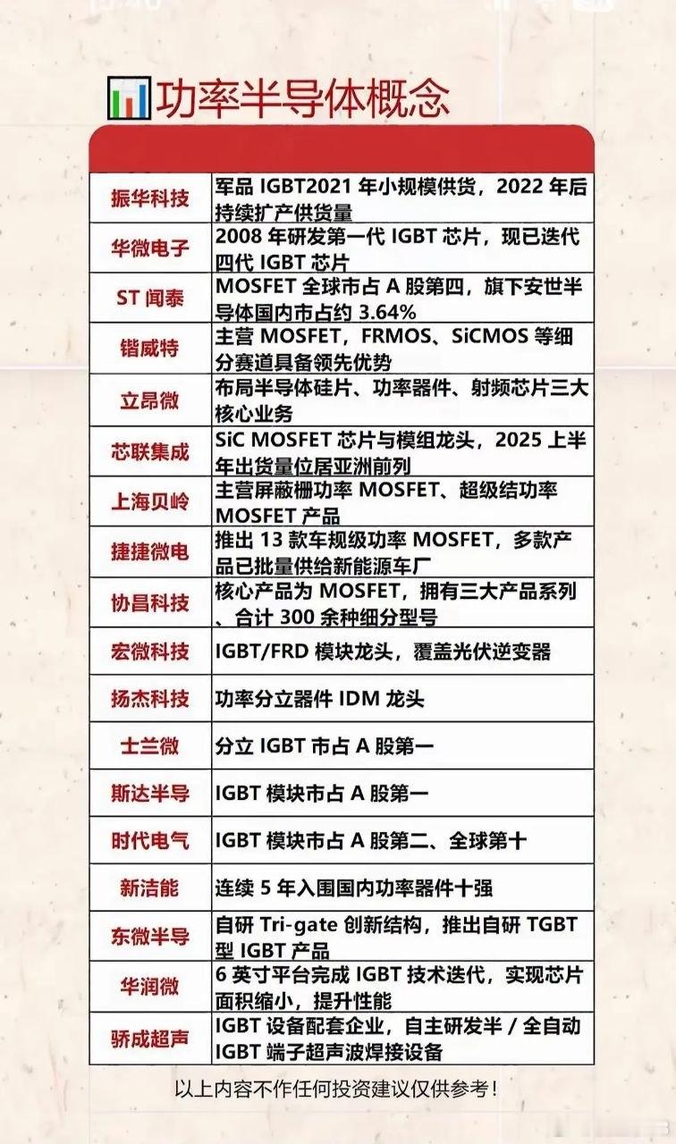 功率半导体国产替代提速！各细分龙头赛道优势盘点新能源、工业设备需求持续爆发，功率