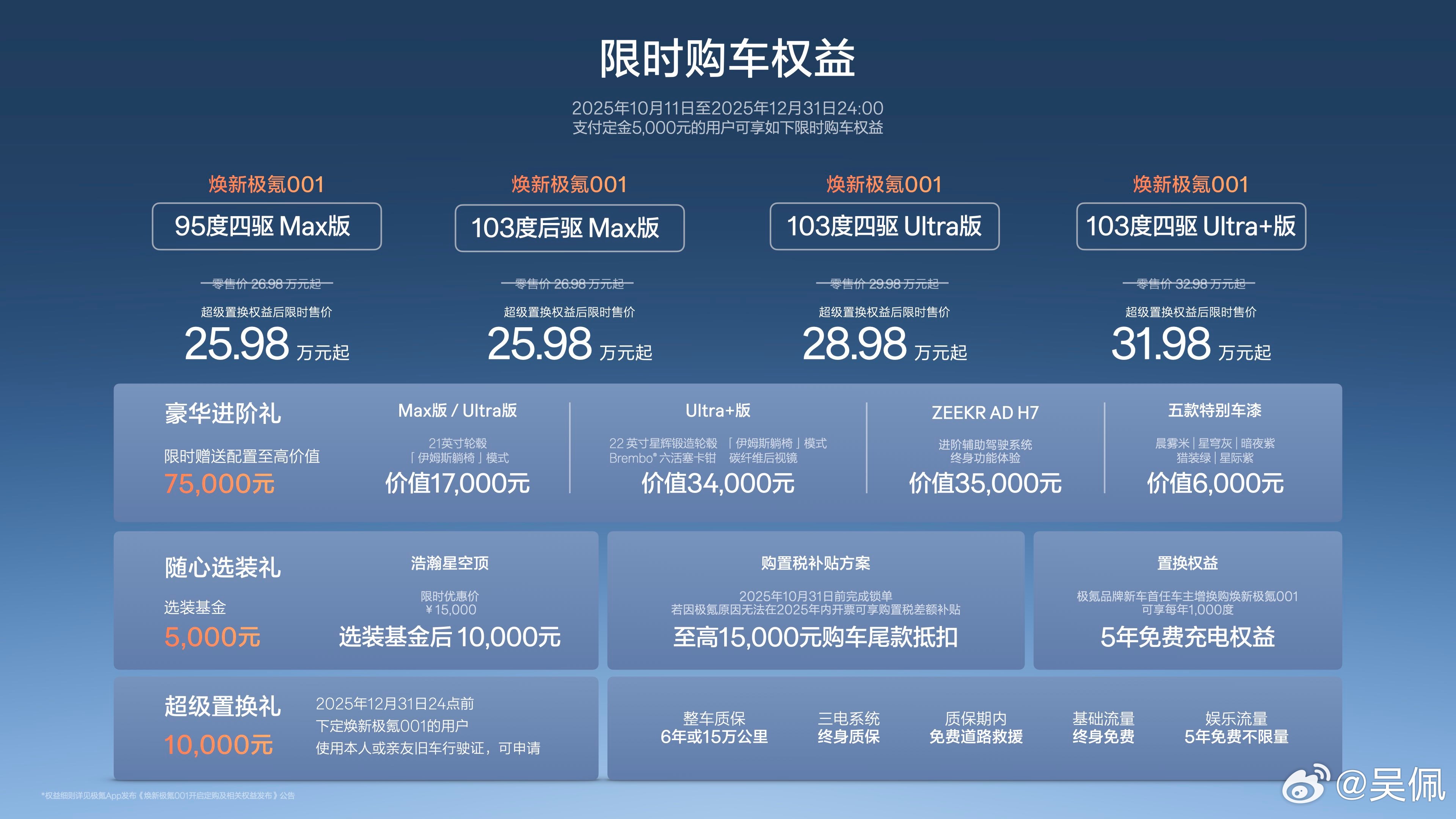 25.98-31.98w，焕新极氪001上市了。先说更新了啥：全栈900V平台开