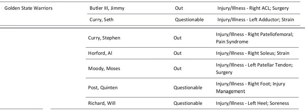 看来明天塞斯可以复出了库里勇士vs掘金金州勇士