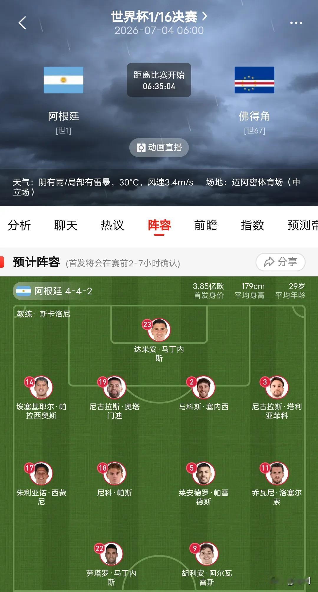阿根廷即将首秀淘汰赛，梅西作为替补，佛得角门将称阿根廷虽然很强，但是攻不破我防守