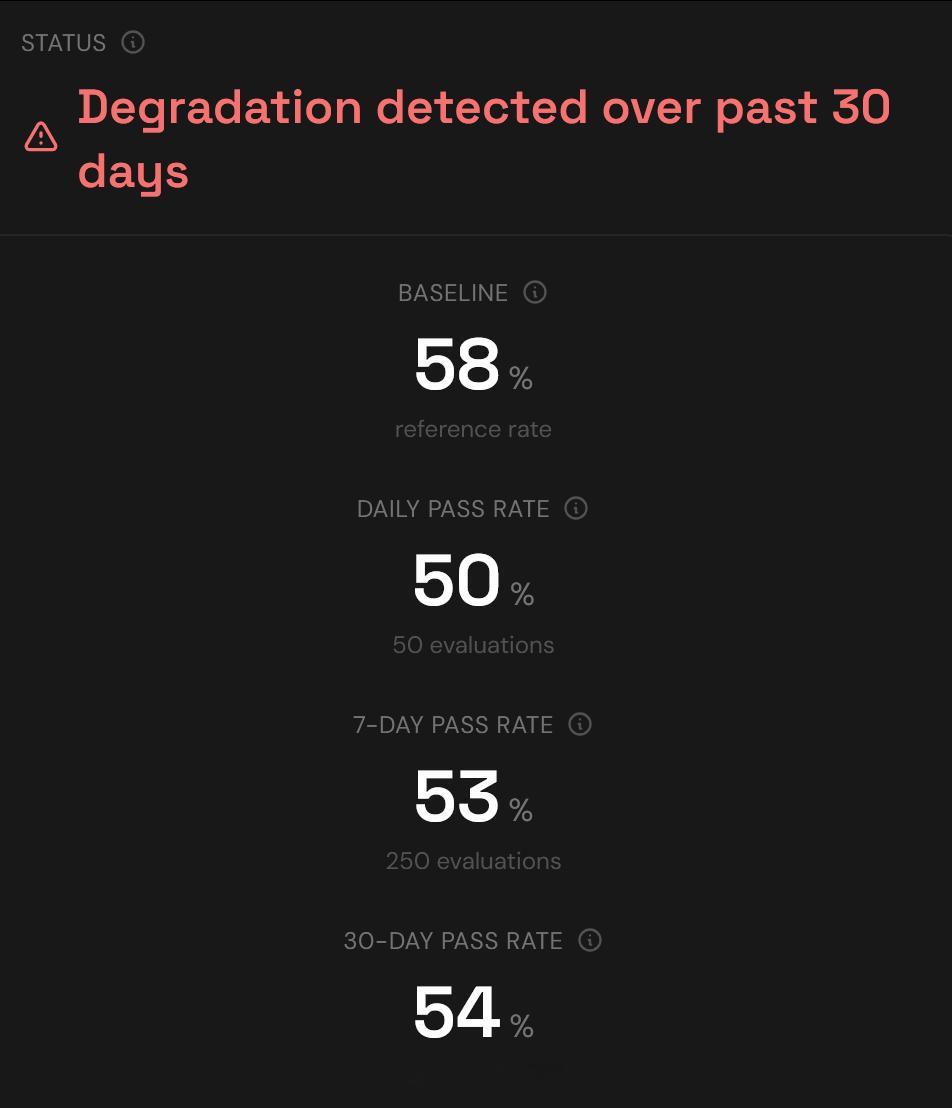 一个监测Claude Code有没有降智的网站。marginlab.ai/tra