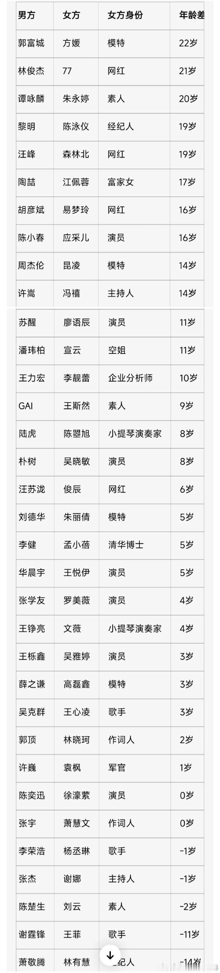 歌手嫂子年龄拉表 