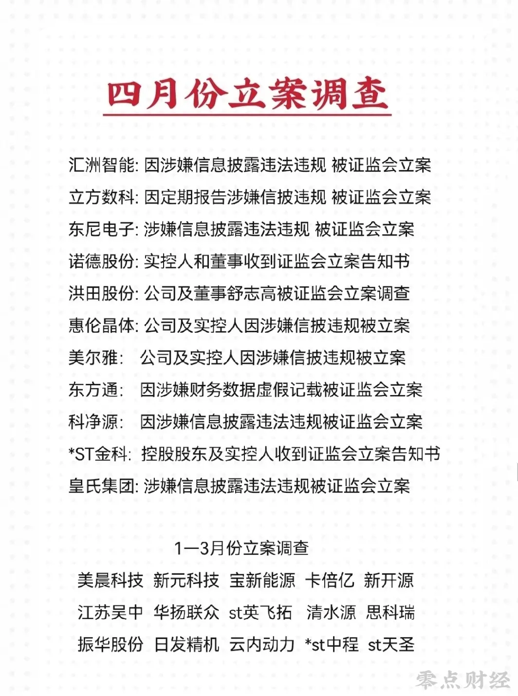 四月份被证监会立案调查的股票名单(或相关方)