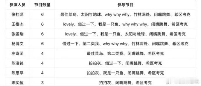 时代峰峻也是神，永远可以让所有人不满意，荣耀之战四代彩排歌单疑似曝光后，王橹杰，