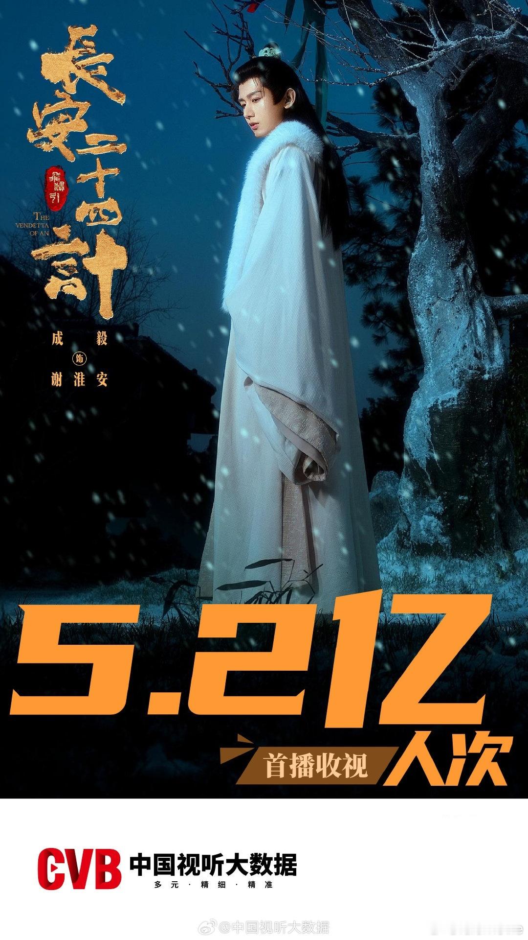 成毅长安二十四计首播收视造谣、质疑、抹黑，CVB官方数据一出，全部啪啪打脸，24