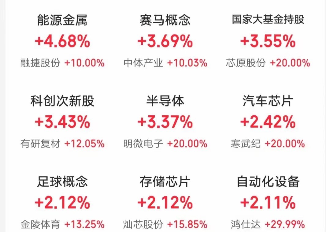 5.1人气热门股票点评+重大消息1、铜光铜箔：放量分歧，冲高止盈2、豫能控股：下
