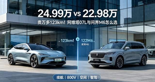 24.99万对比22.98万！续航多出123km，阿维塔07L与问界M6怎么选