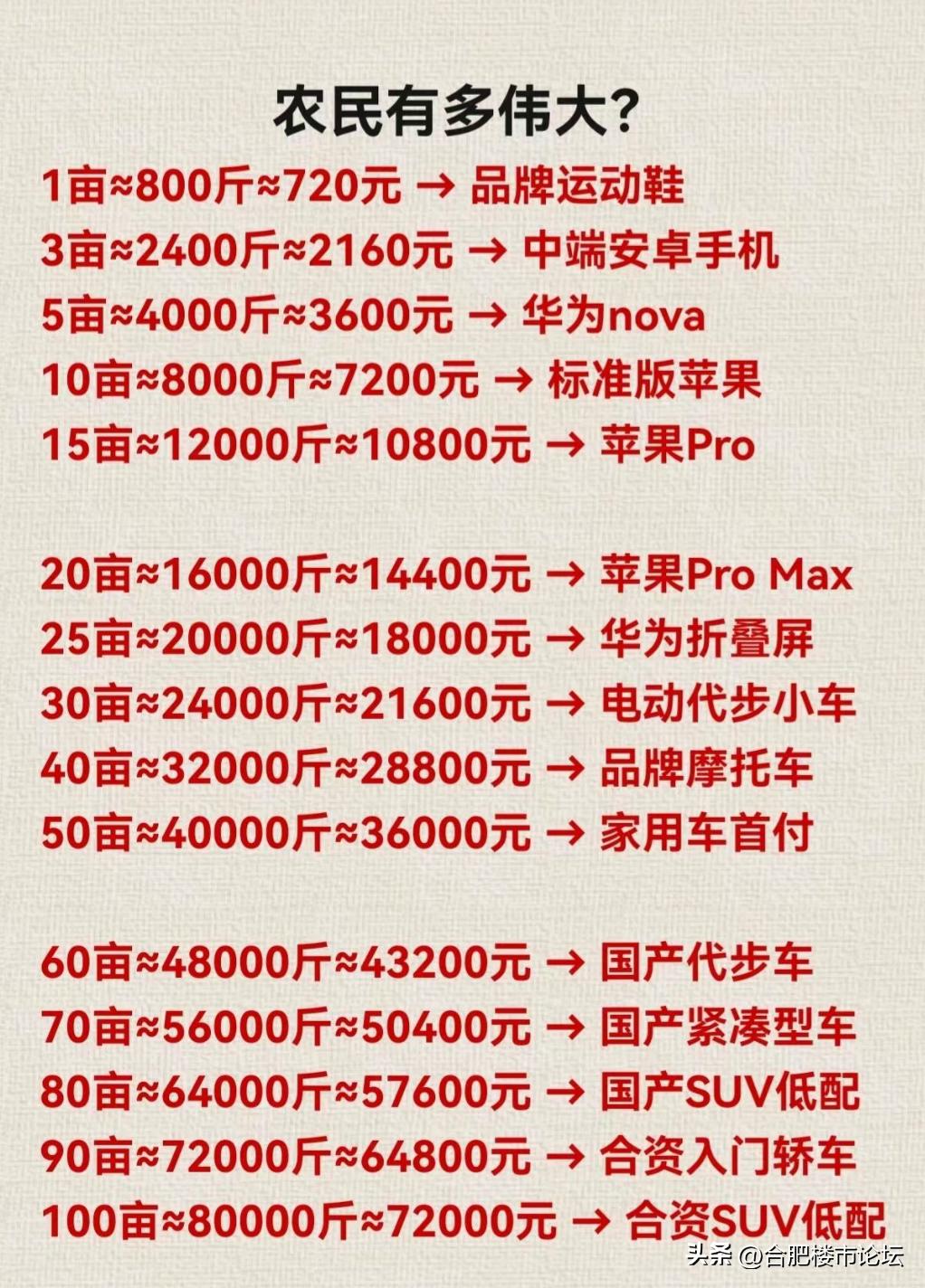 中国的农民是挺不容易的。种小麦种西瓜都不赚钱。
所以农村来的，在城里工作又不稳定