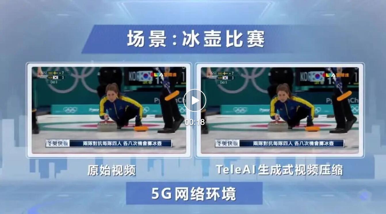 不得了，这个新技术把视频压缩到了0.02%！