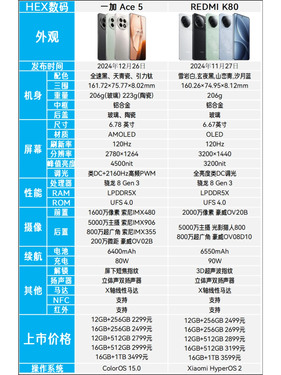 一加Ace5和红米K80哪个更值得入手？