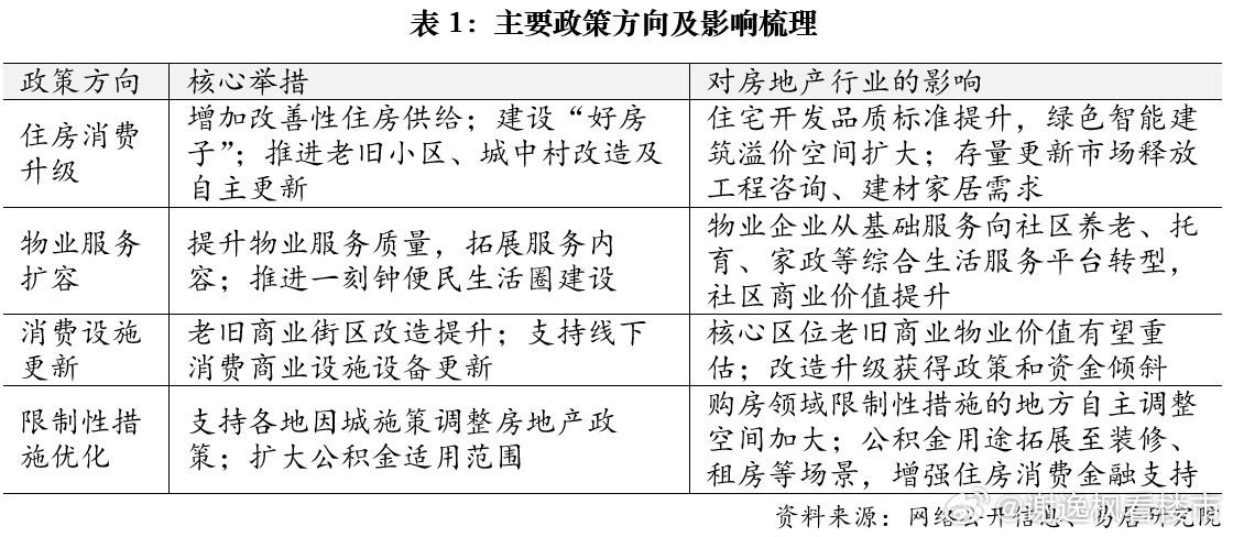 2026年7月13日，国务院正式批复并发布《扩大消费“十五五”规划》（以下简称《