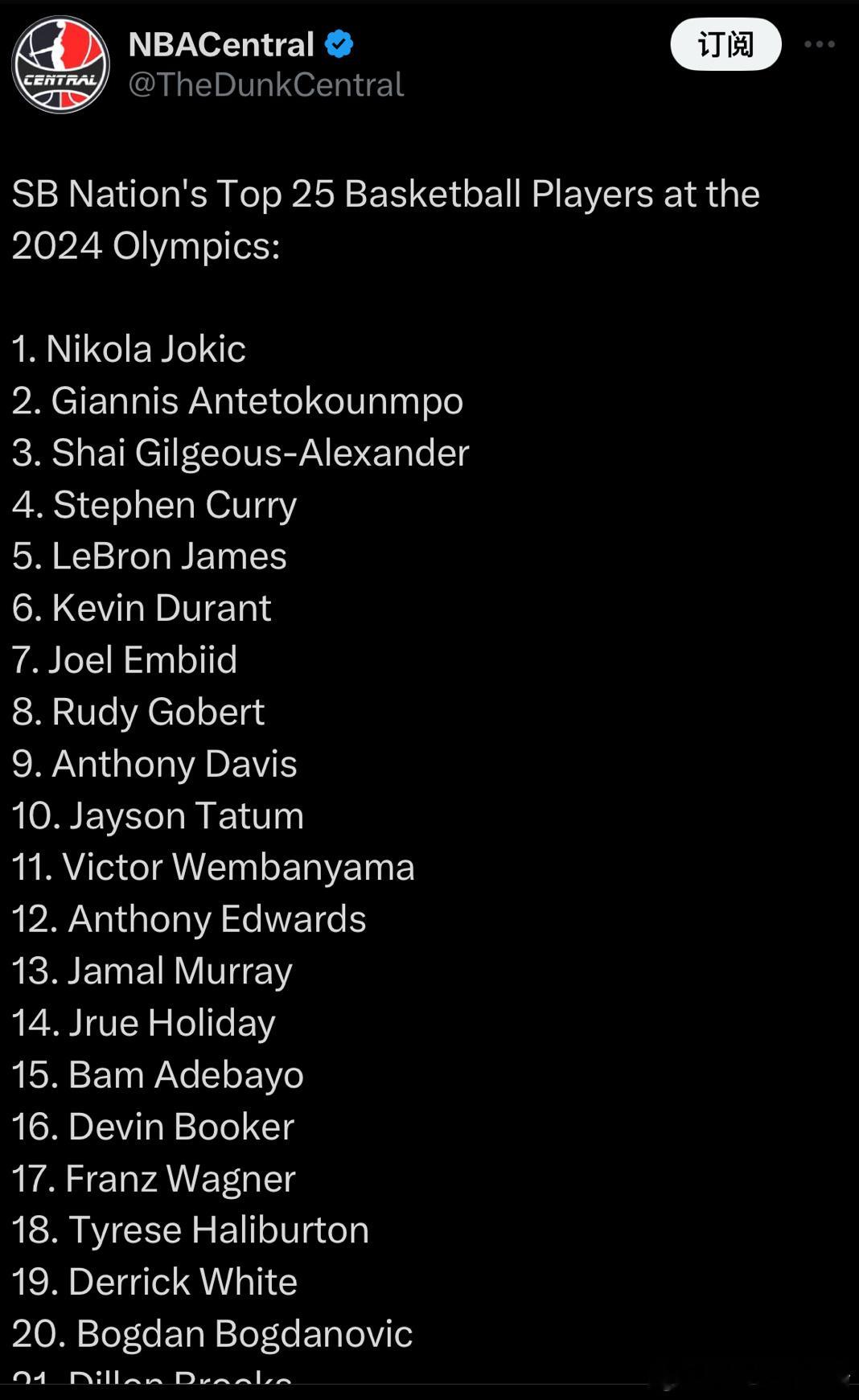 SB国度给出奥运会男篮前25球员排行，前五分别是：约基奇、字母哥、亚历山大库里、
