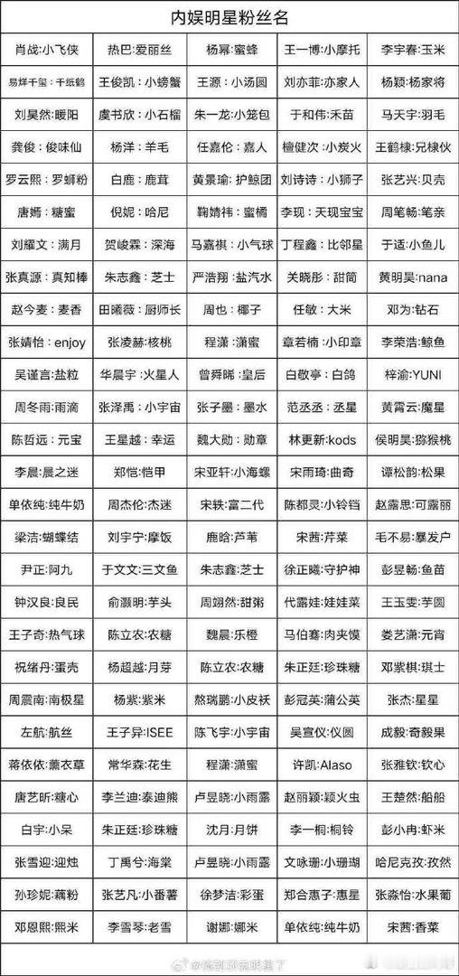内娱粉丝群体名称汇总 ​​​