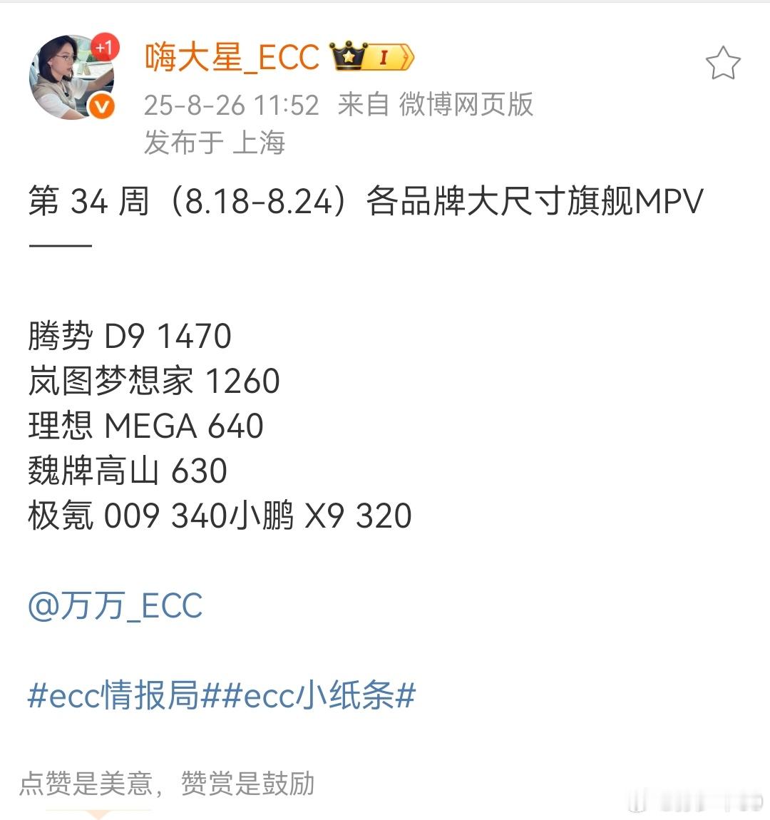 上周旗舰MPV，腾势D9销量1470台第一，梦想家1260第二 ​​​
