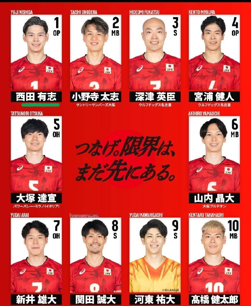 今天日本男排公布了国家队集训大名单！日本男排的集训大名单也是37人，和日本女排3