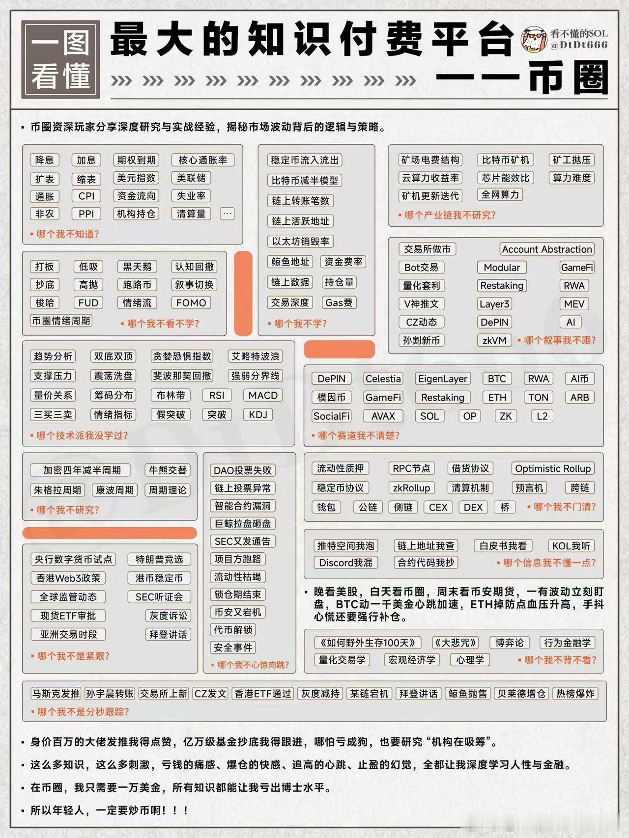 你要想持续在币圈搞到钱 必须完全掌握以下技能👇 ​​​