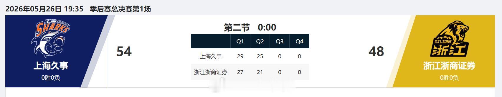 cba总决赛CBA 半场，广厦还是受到了大秋犯规过多的影响，孙总上场这段，脚伤的
