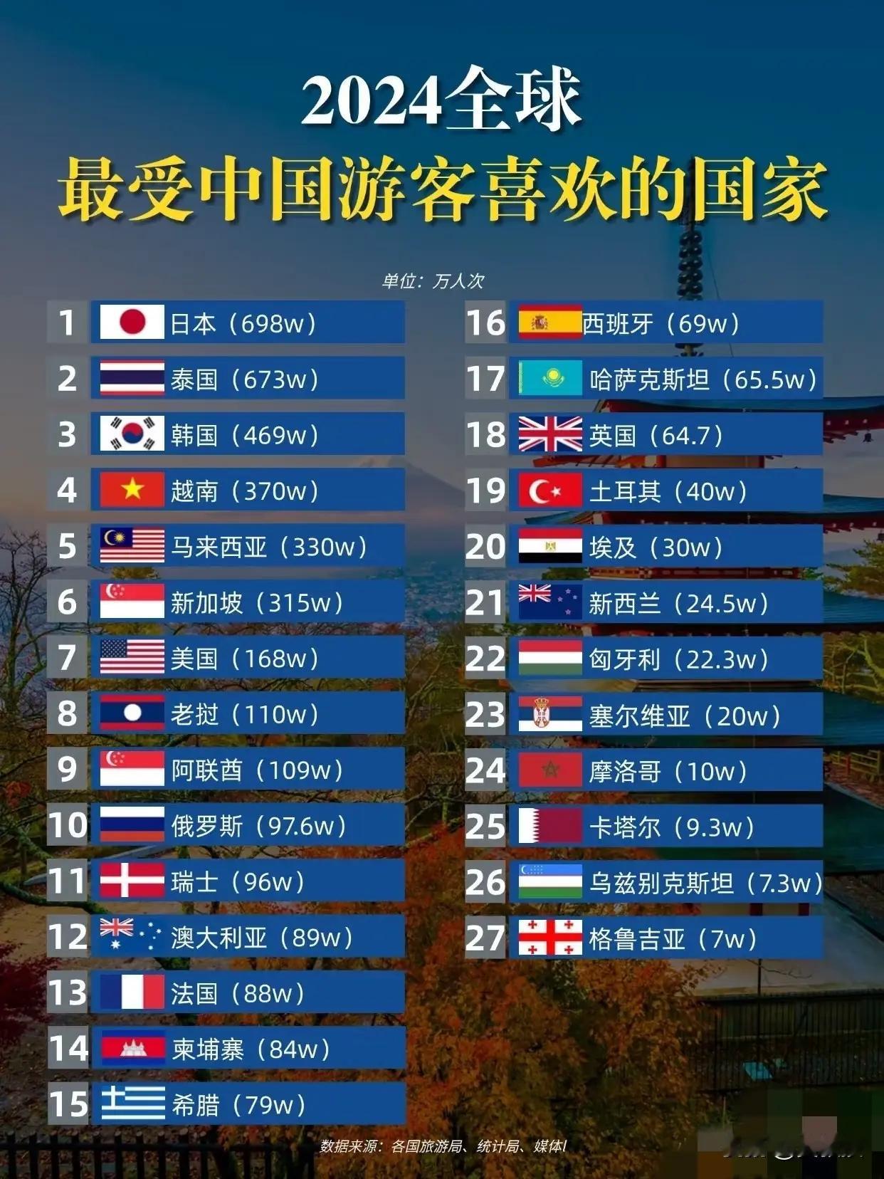 为什么中国老百姓爱去这些国家旅游？ ​​​