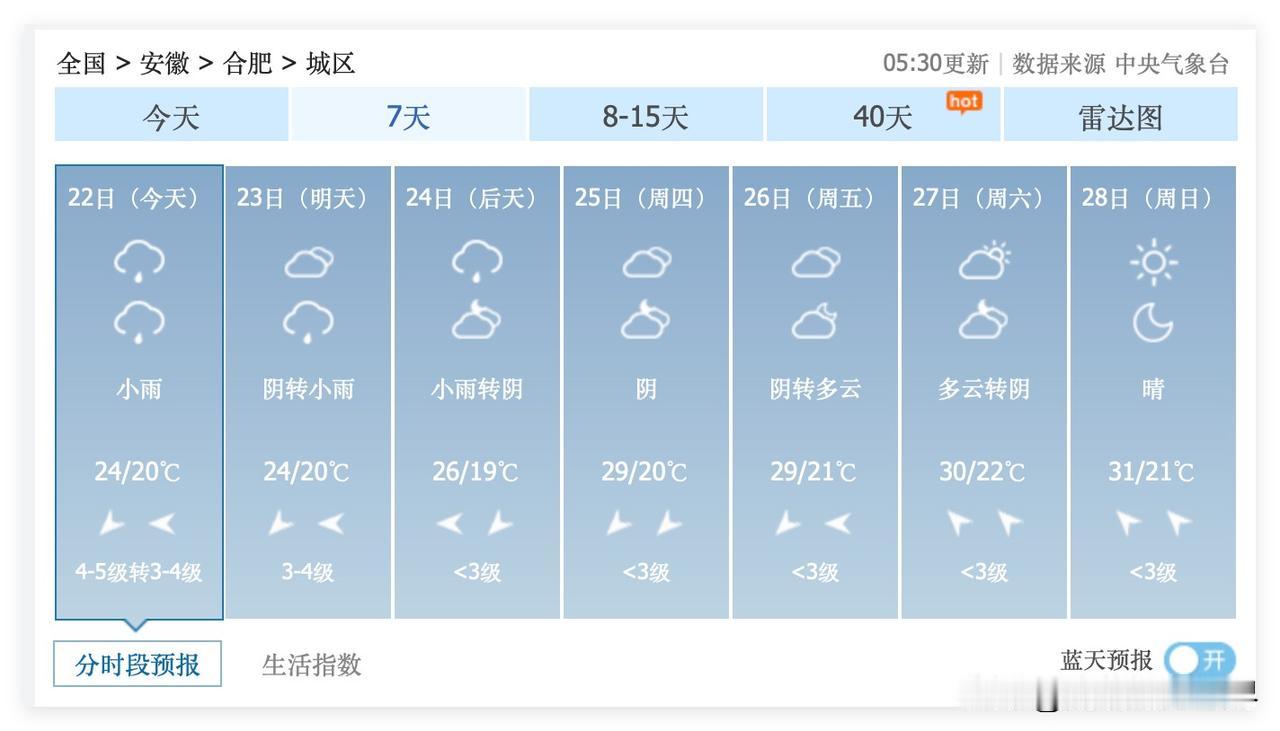 喜讯！6月22日到24日，安徽省合肥市，只有小雨！6月26日到26日，合肥的这一