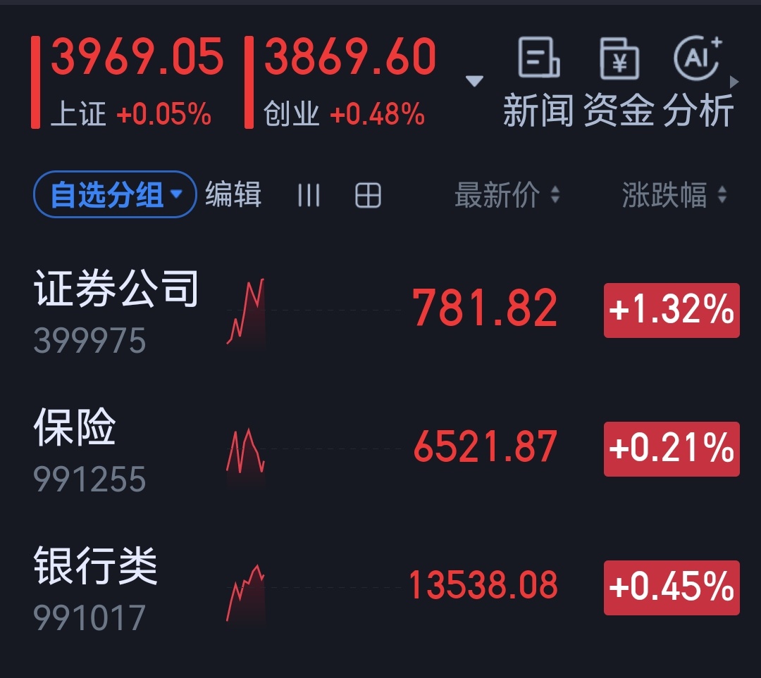 慢牛！指数没疯！ 