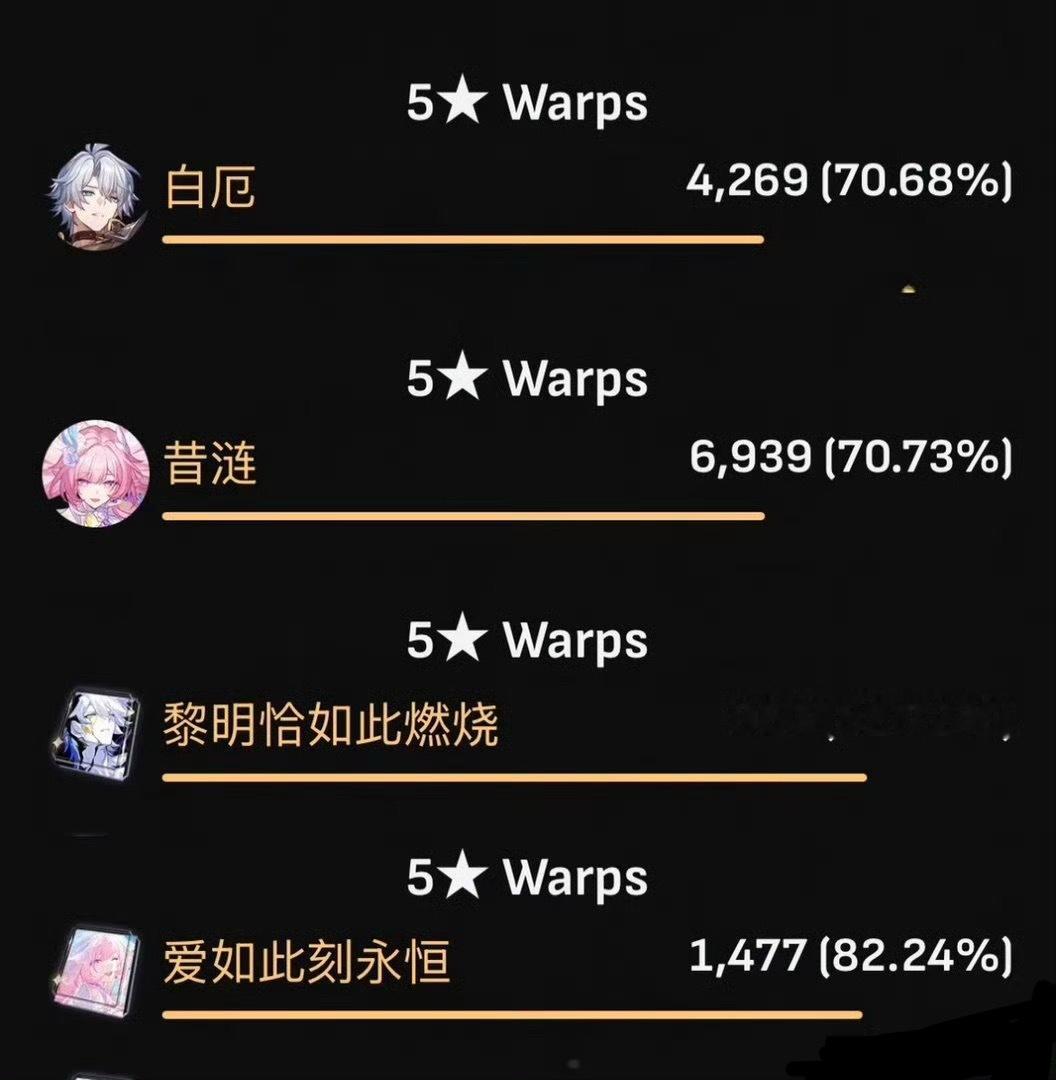 昔🈹不用气馁虽然是二复，谁让你们碰上的是你白皇呢