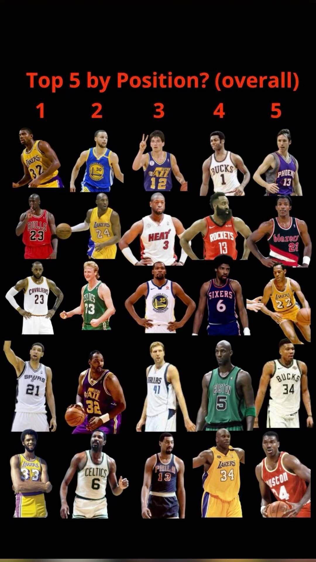 NBA史上每个位置都排进前5的球员，同意吗？🤔
