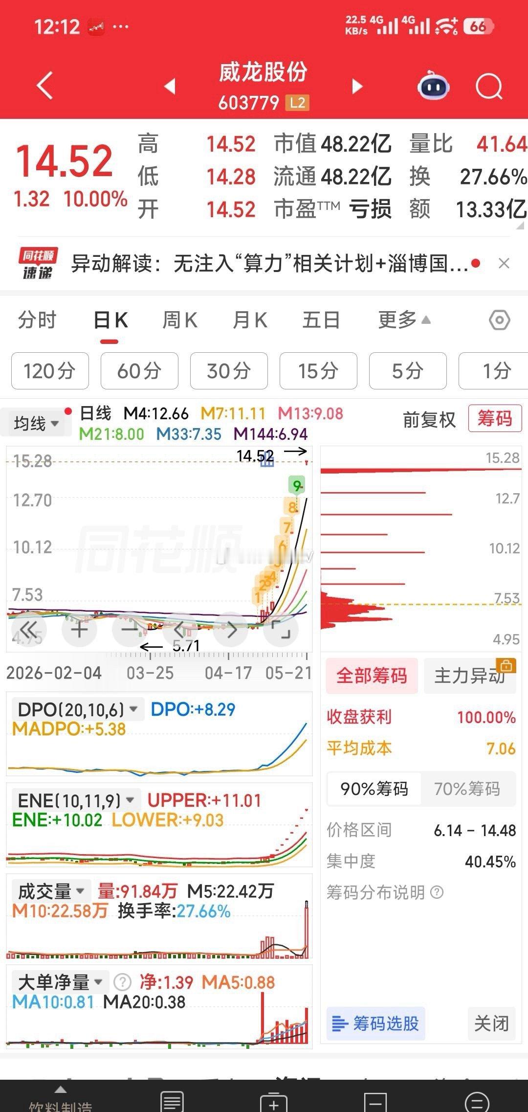 股权转让及收购概念利仁科技，威龙股份，金利华电己涨得太高，下一步就看一些将接班的