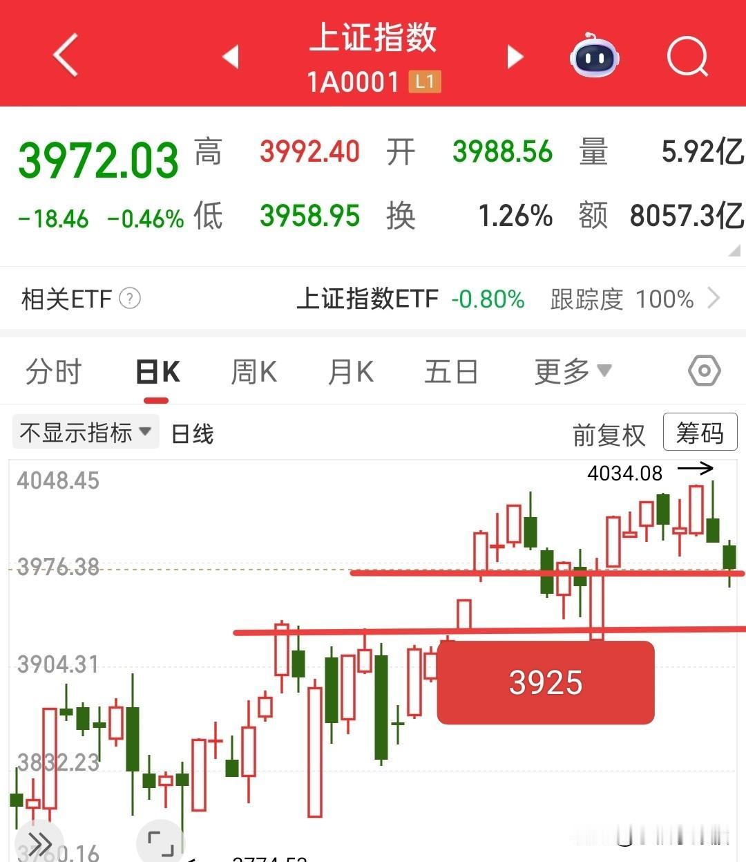 又要开盘了，妖股都被关，外围又绿油油的，那么今天该肿么办嘞？

市场情绪太过火爆