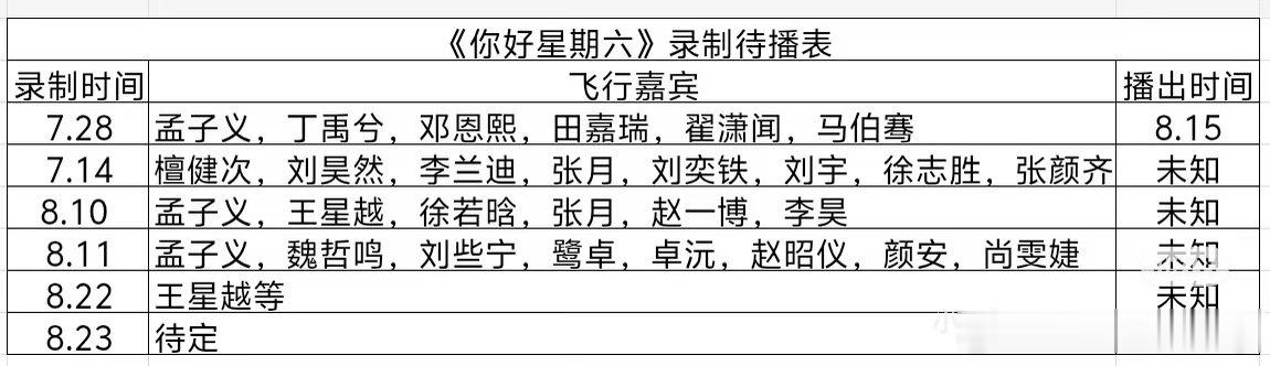 📺《你好星期六》最新录制待播表来啦！🗓️ 已定档播出- 7月28日录制：孟子